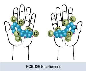 Illustration of PCB.