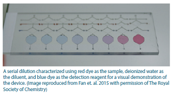 A serial dilution using red dye as the sample.