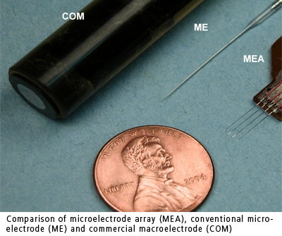 comparison of microelectrodes.