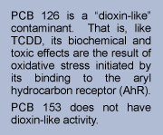 text box stating: PCB 126 is a dioxin-like contaminant that is, like TCDD, its biochemical and toxic effects are the result of oxidative stress initiated by its binding to the aryl hydrocarbon receptor (AhR). PCB 153 does not have dioxin-like activity.