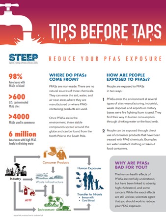 Fact sheet about PFAS exposure