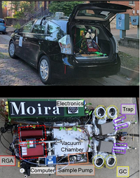 MOIRA is a mobile gas chromatography-mass spectrometry instrument